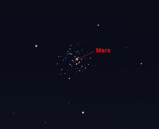 Mars in Praesepe