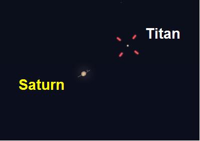 Saturn_mit_Titan