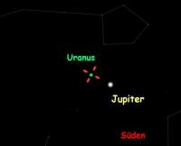 Jupiter Uranus
