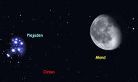 Mond