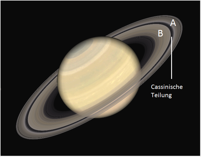 Cassinische Teilung
