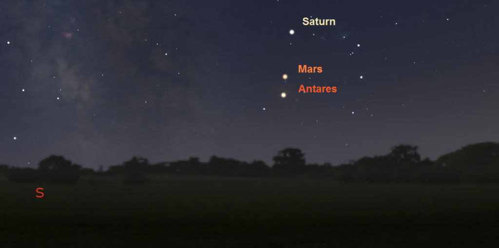 Mars und Antares